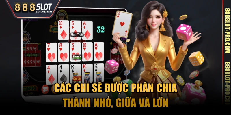 Các chi sẽ được phân chia thành nhỏ, giữa và lớn
